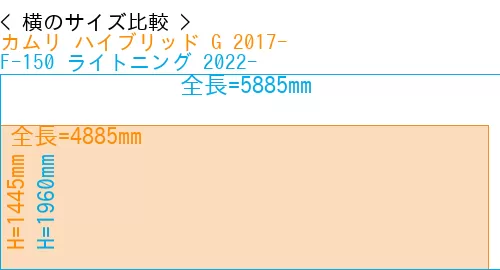 #カムリ ハイブリッド G 2017- + F-150 ライトニング 2022-